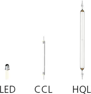 uv-led-ccl-hql